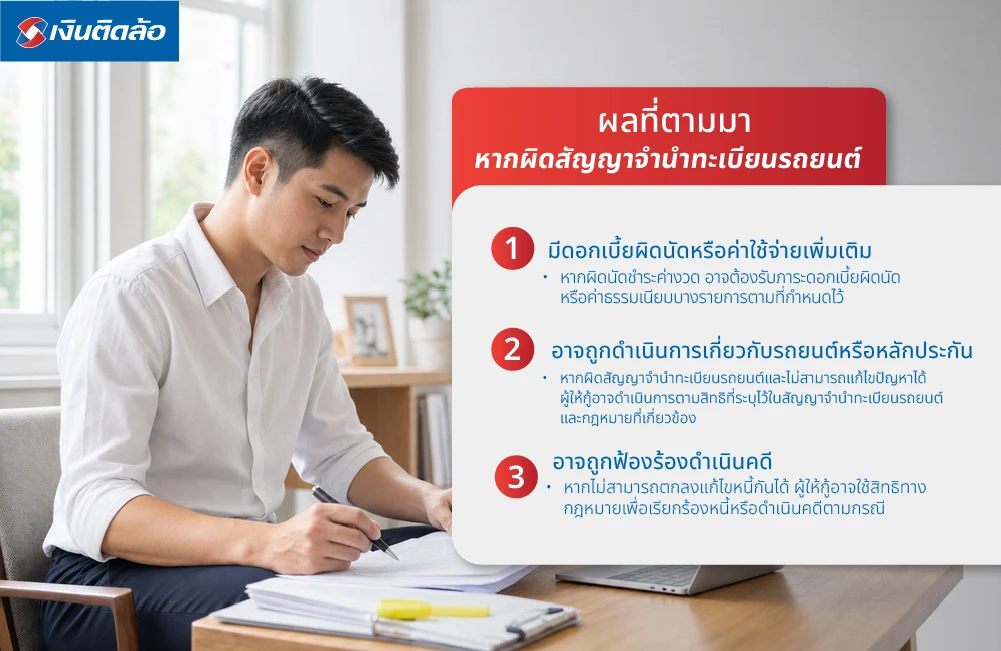 ผลที่ตามมาหากผิดสัญญาจำนำทะเบียนรถยนต์